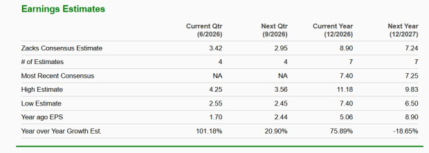 Zacks Investment Research