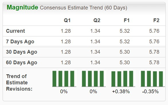 Zacks Investment Research