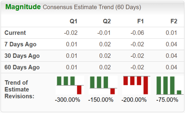 Zacks Investment Research
