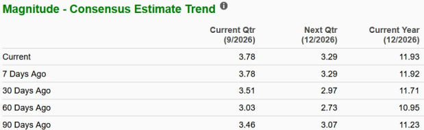 Zacks Investment Research