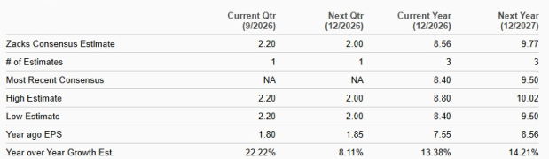 Zacks Investment Research
