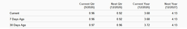 Should You Buy, Hold or Sell Pagaya Stock Ahead of Q3 Earnin