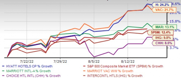 5 Hotel Stocks to Buy for a Prosperous Portfolio – August 18, 2022 5 Hotel Stocks to Buy for a Prosperous Portfolio – August 18, 2022