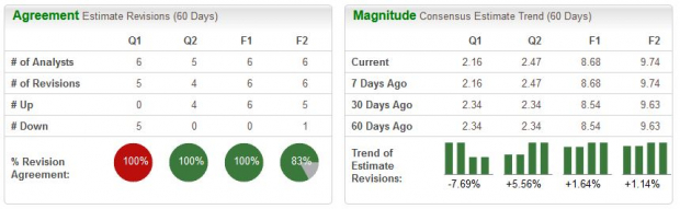 Zacks Investment Research