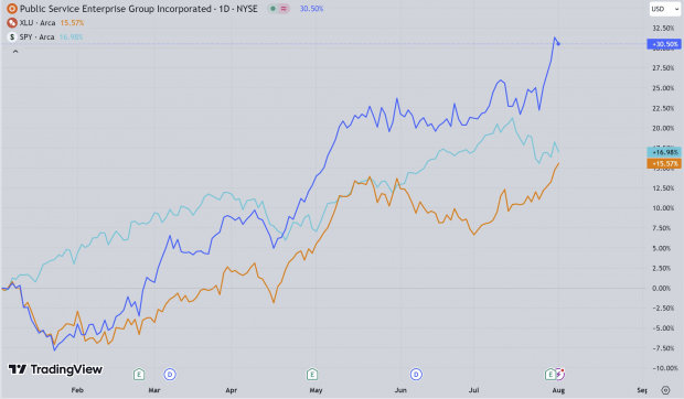 TradingView