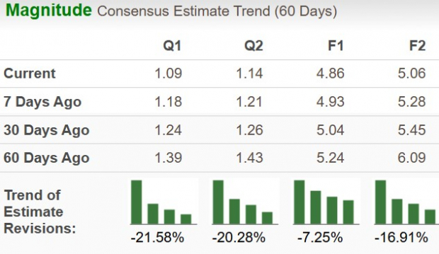 Zacks Investment Research