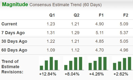 Zacks Investment Research