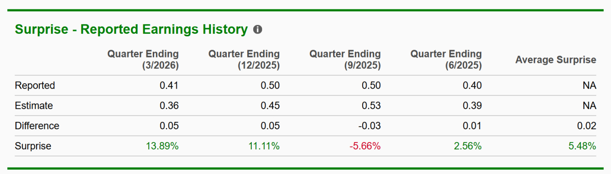 Zacks Investment Research