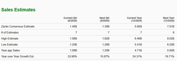 Zacks Investment Research