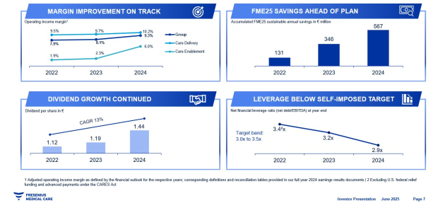 Fresenius Medical Care