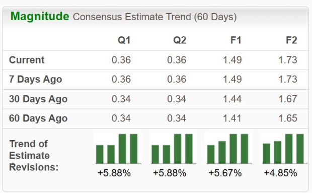 Zacks Investment Research