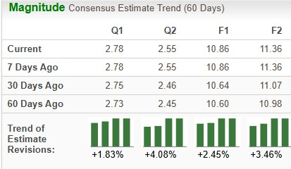 Zacks Investment Research