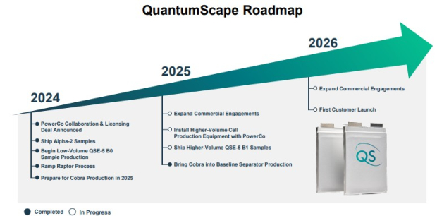 QuantumScape Corp.