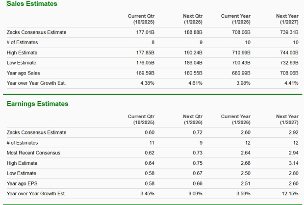 Zacks Investment Research