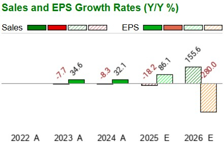 Zacks Investment Research