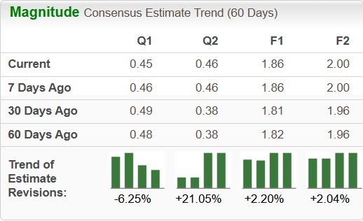 Zacks Investment Research