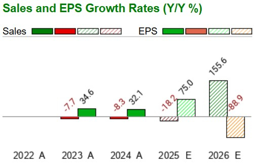 Zacks Investment Research