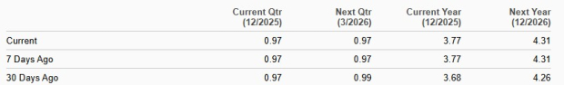Zacks Investment Research