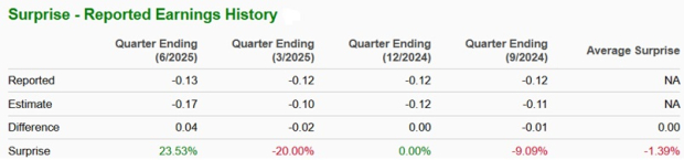 Zacks Investment Research