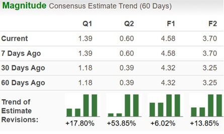 Zacks Investment Research