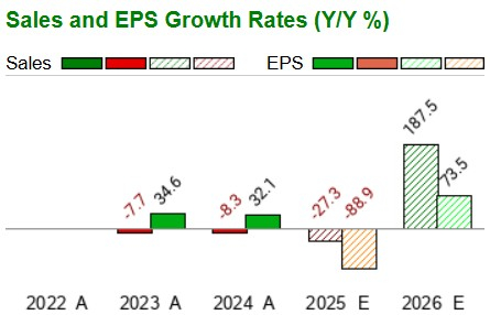 Zacks Investment Research