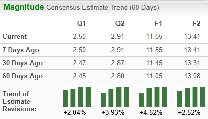 Zacks Investment Research