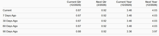 Zacks Investment Research