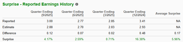 Zacks Investment Research
