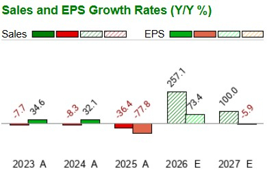 Zacks Investment Research