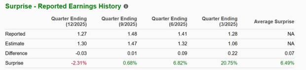 Zacks Investment Research