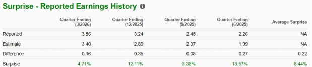 Zacks Investment Research