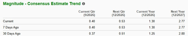 Zacks Investment Research