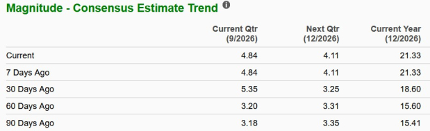 Zacks Investment Research