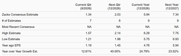 Zacks Investment Research
