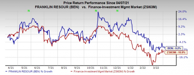 Zacks Investment Research
