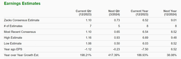 Zacks Investment Research