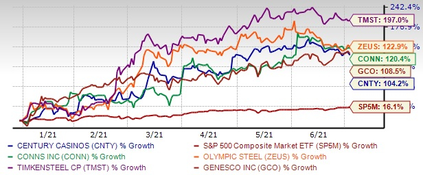 Zacks Investment Research