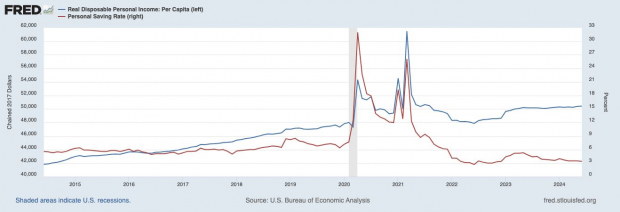 U.S. Bureau of Economic Analysis