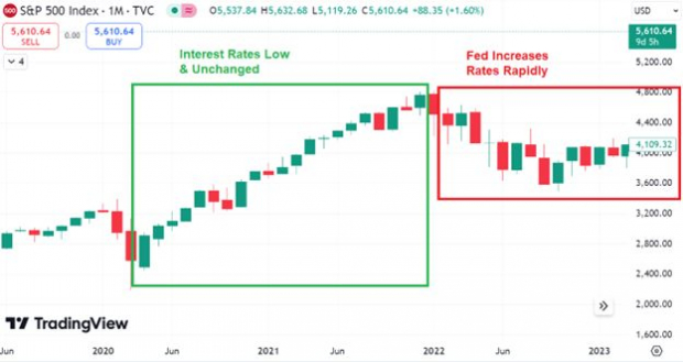 TradingView