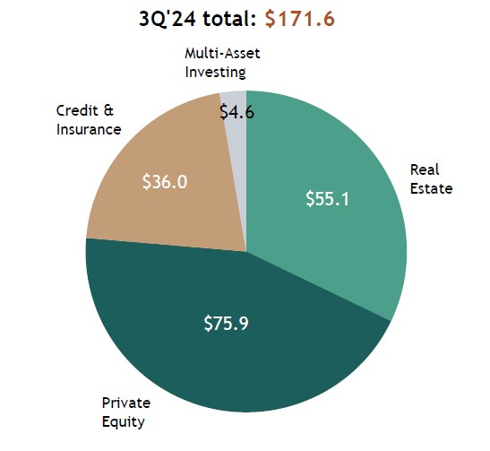 Blackstone Inc.