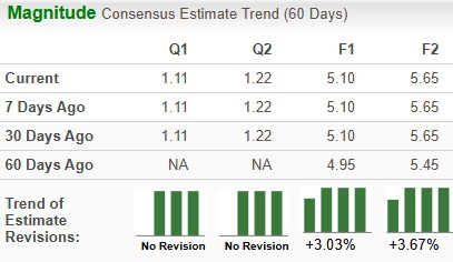 Zacks Investment Research