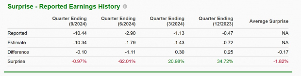 Zacks Investment Research
