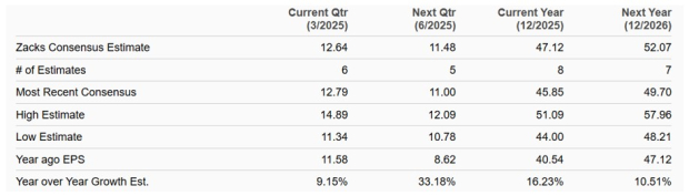 Zacks Investment Research