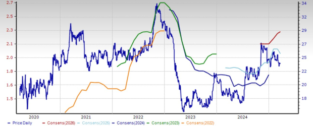 Zacks Investment Research
