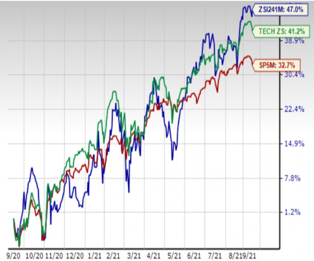 3 Stocks to Play the Semiconductor-General Industry Strength