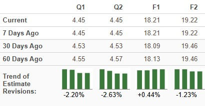 Zacks Investment Research