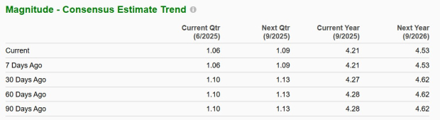 Zacks Investment Research