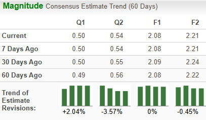 Zacks Investment Research