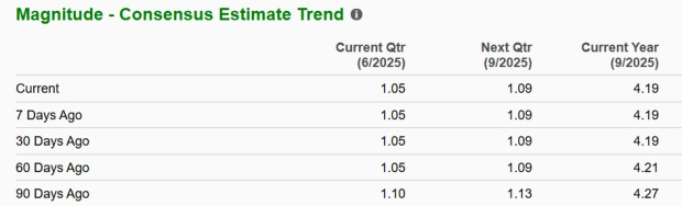 Zacks Investment Research