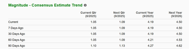 Zacks Investment Research